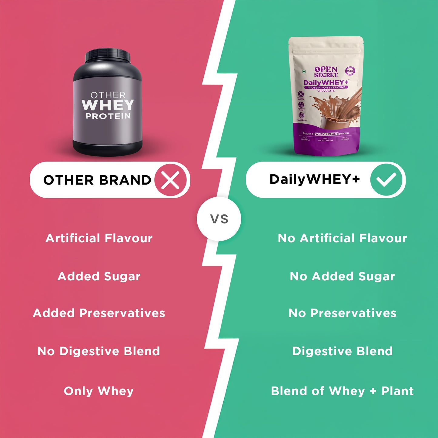 DailyWHEY+ | Blend of Whey + Plant Protein | 24g Protein Per Scoop | Chocolate Flavor | 500 g