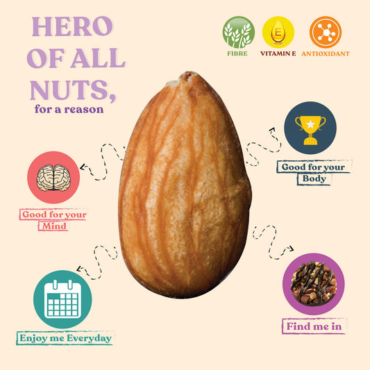 Do Almonds really sharpen the mind?