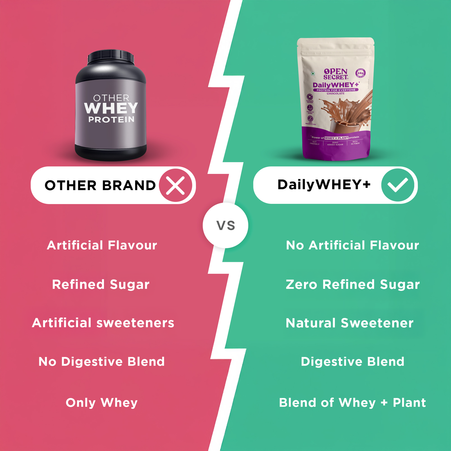 DailyWHEY+ | Blend of Whey + Plant Protein | 24g Protein Per Scoop | Chocolate Flavor | 1 kg