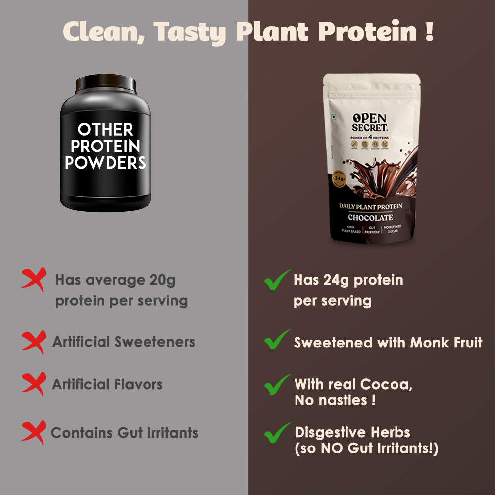 OS Daily Plant Protein In Chocolate Flavor (500gm) + Free Shaker Worth Rs 500